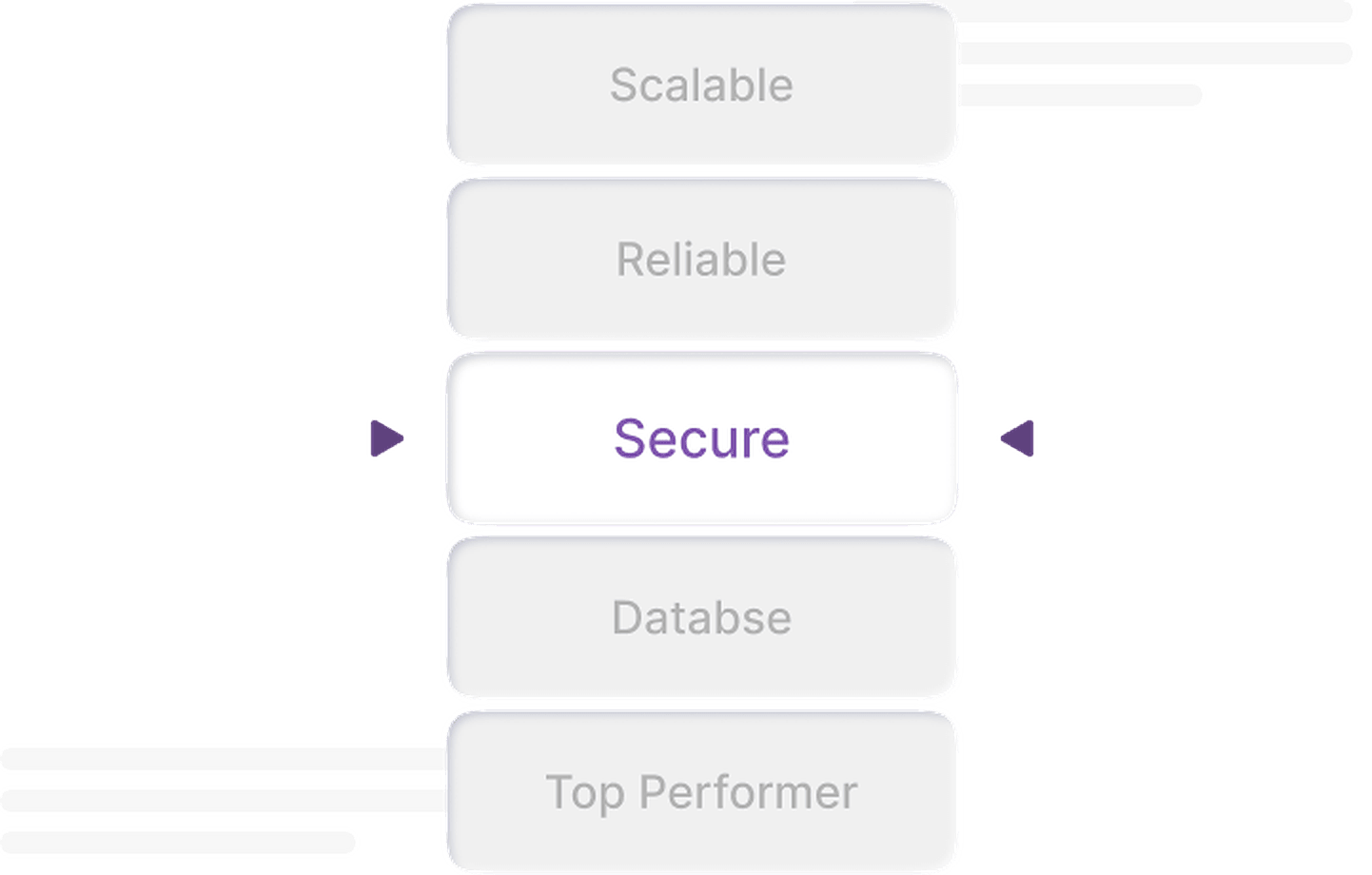 Scalable architecture